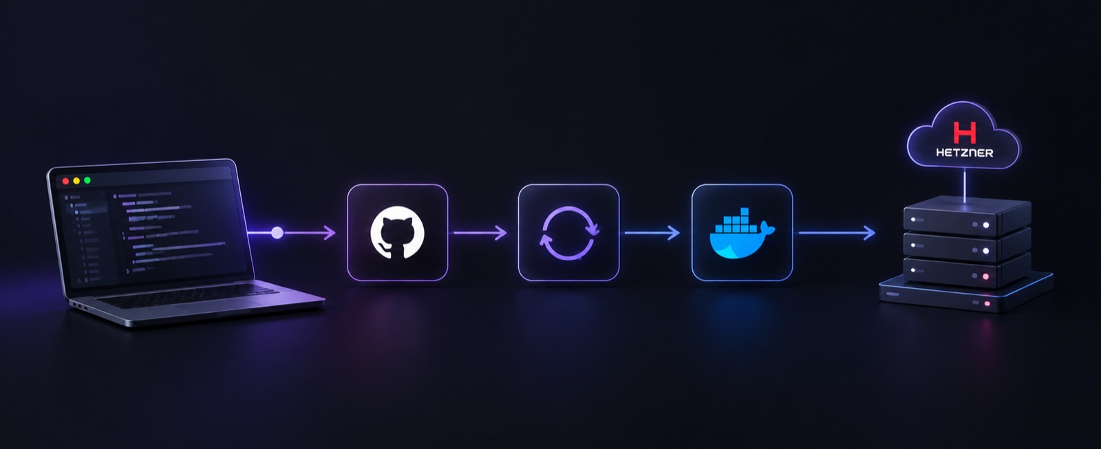 مسیر دیپلوی پروژه از لپ‌تاپ و GitHub تا Docker و سرور Hetzner